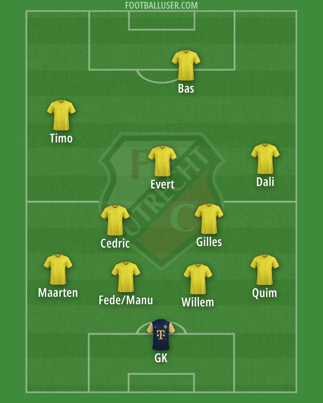 FC Utrecht Formation 2025