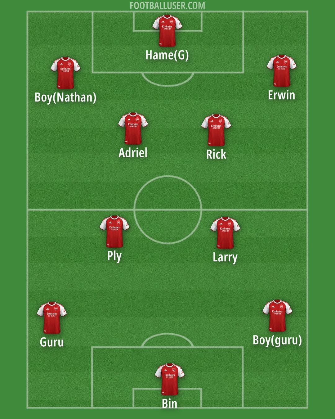 Arsenal Formation 2025