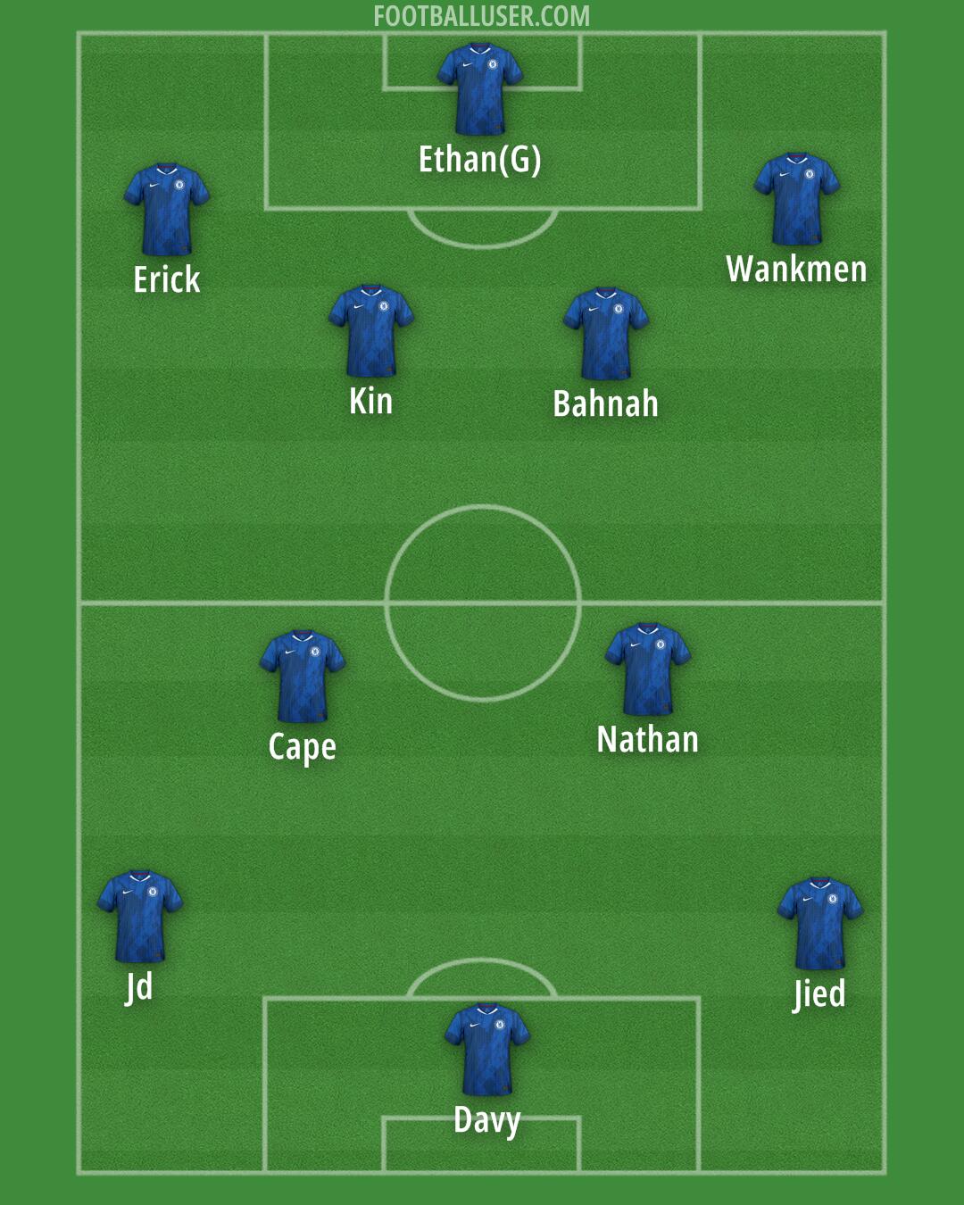 Chelsea Formation 2025