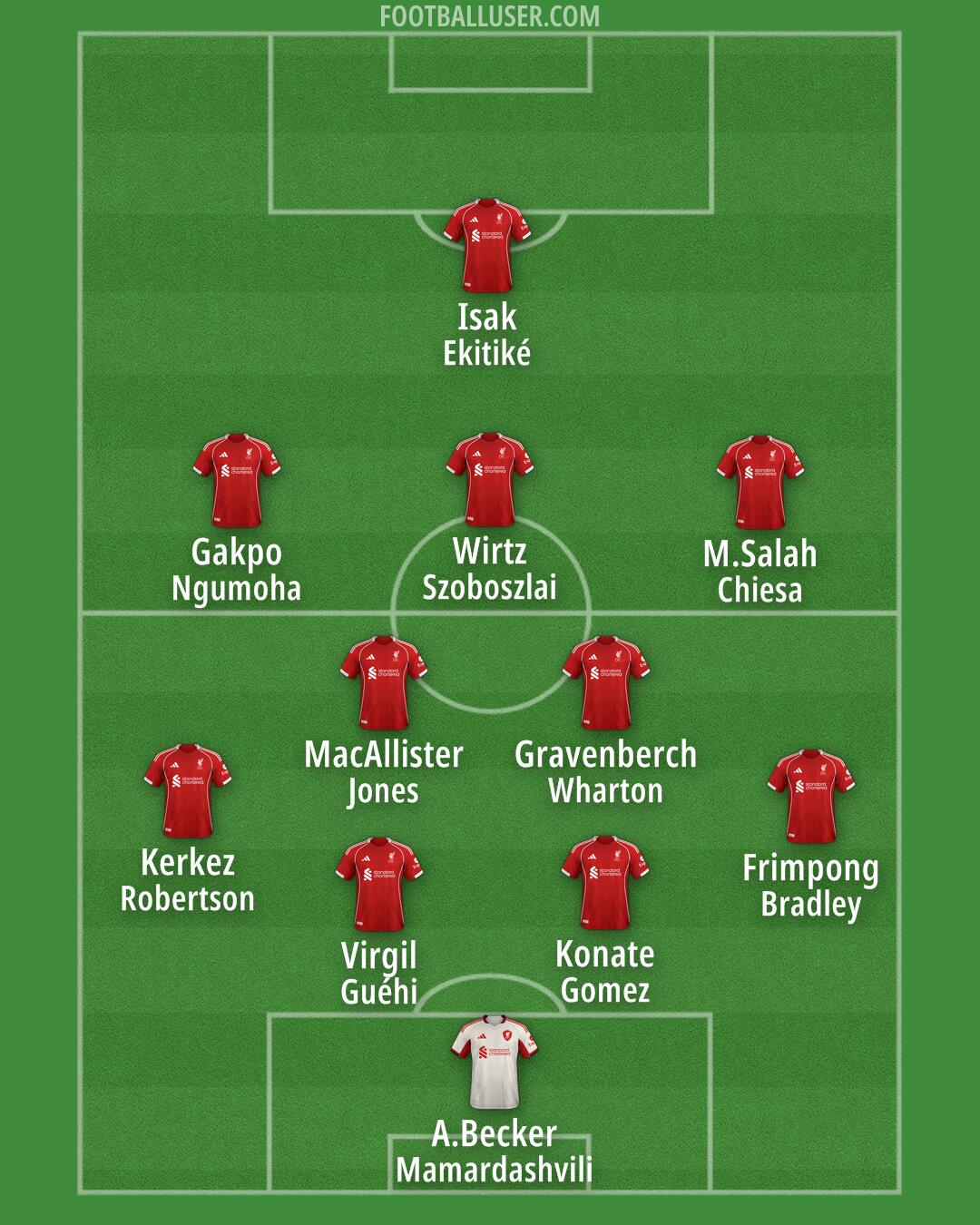 Liverpool Formation 2025