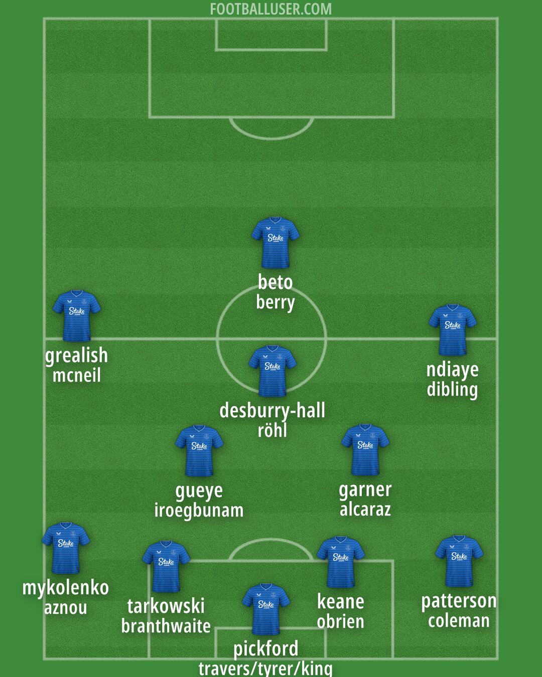 Everton Formation 2025