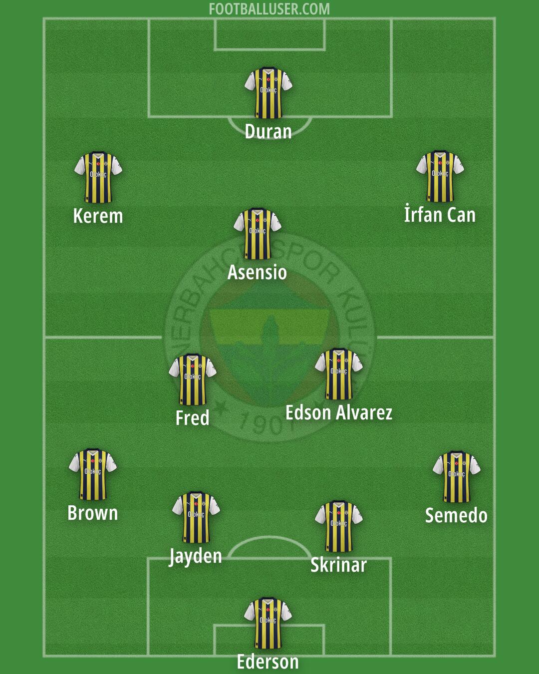 Fenerbahçe Formation 2025