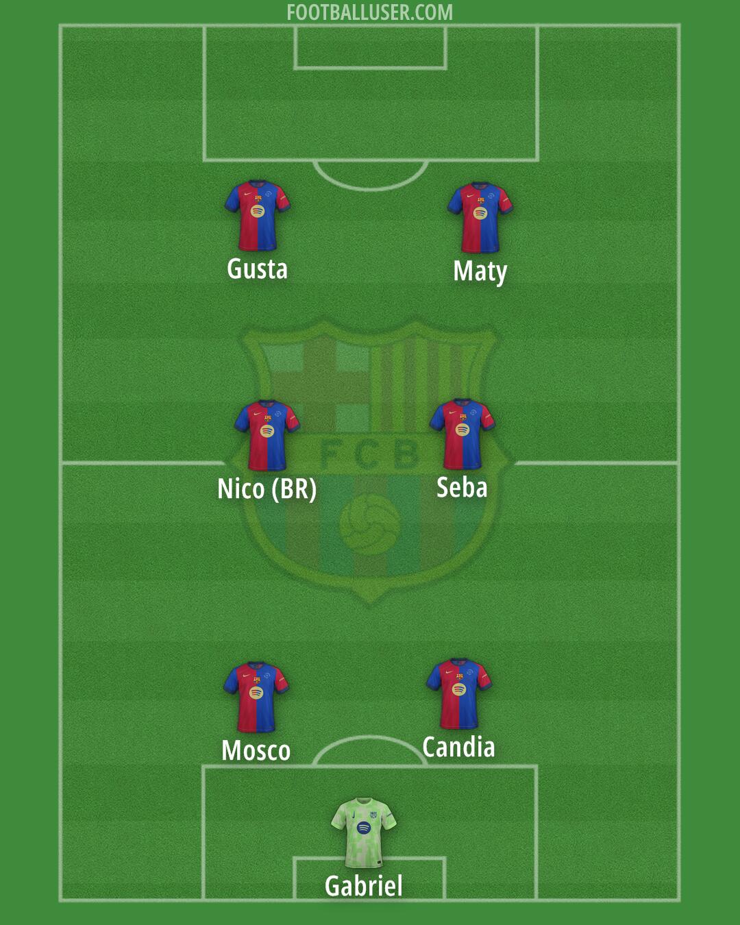Barcelona Formation 2025