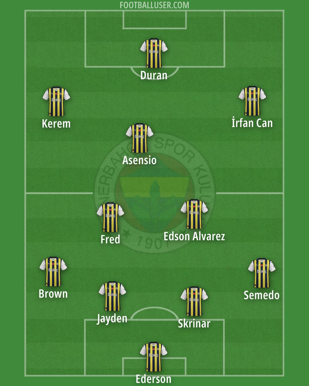Fenerbahçe Formation 2025