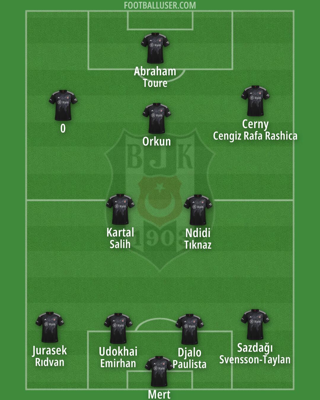 Besiktas Formation 2025