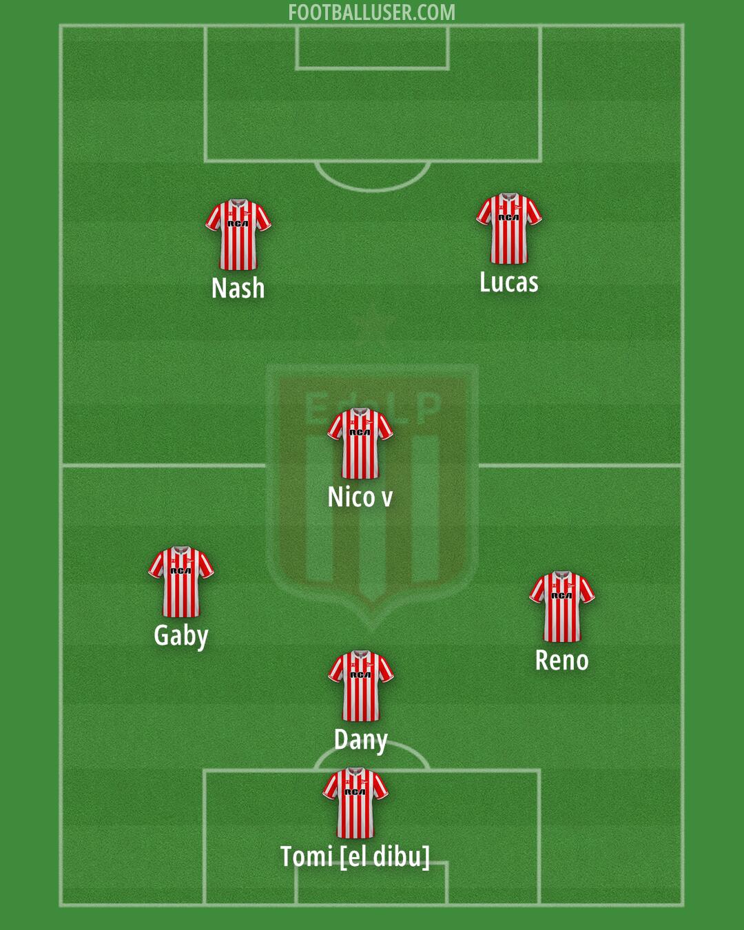 Estudiantes (LP) Formation 2025