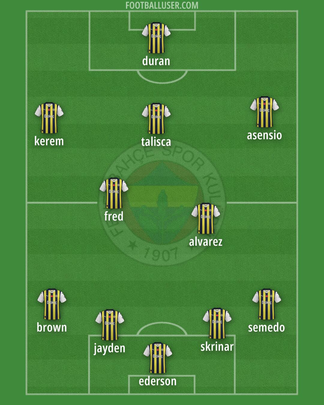 Fenerbahçe Formation 2025