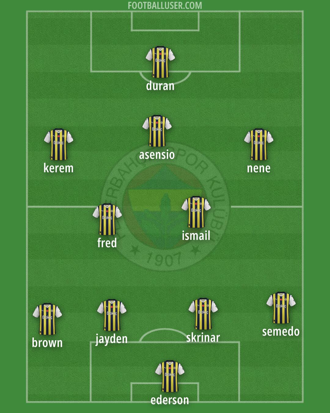 Fenerbahçe Formation 2025