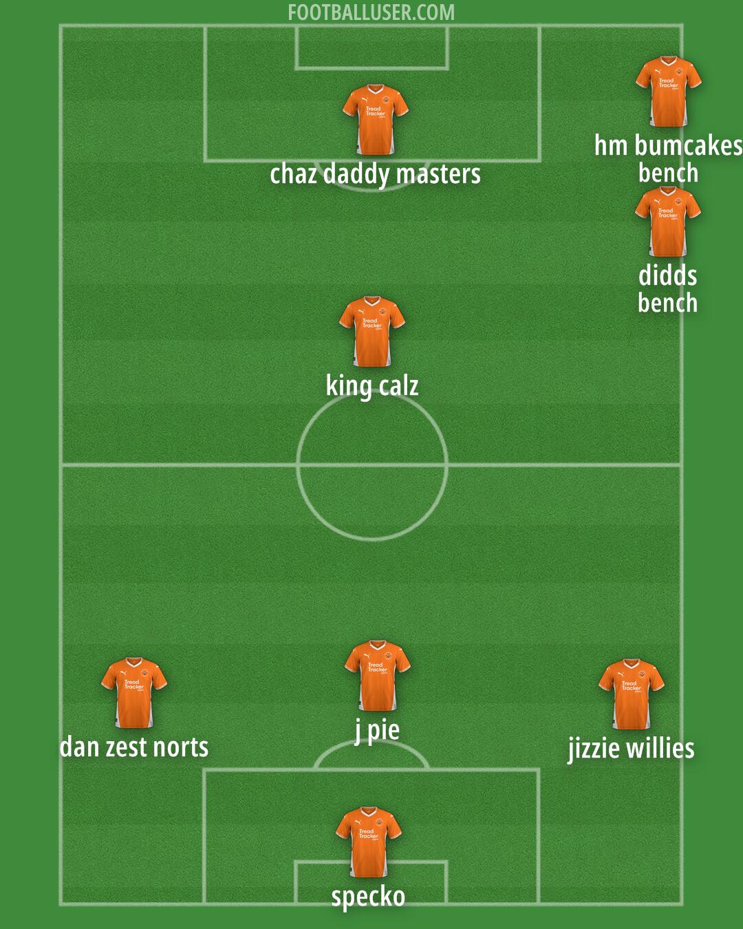 Blackpool Formation 2025