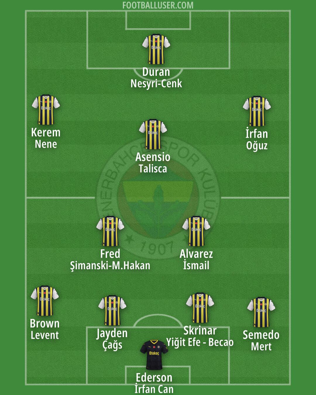 Fenerbahçe Formation 2025
