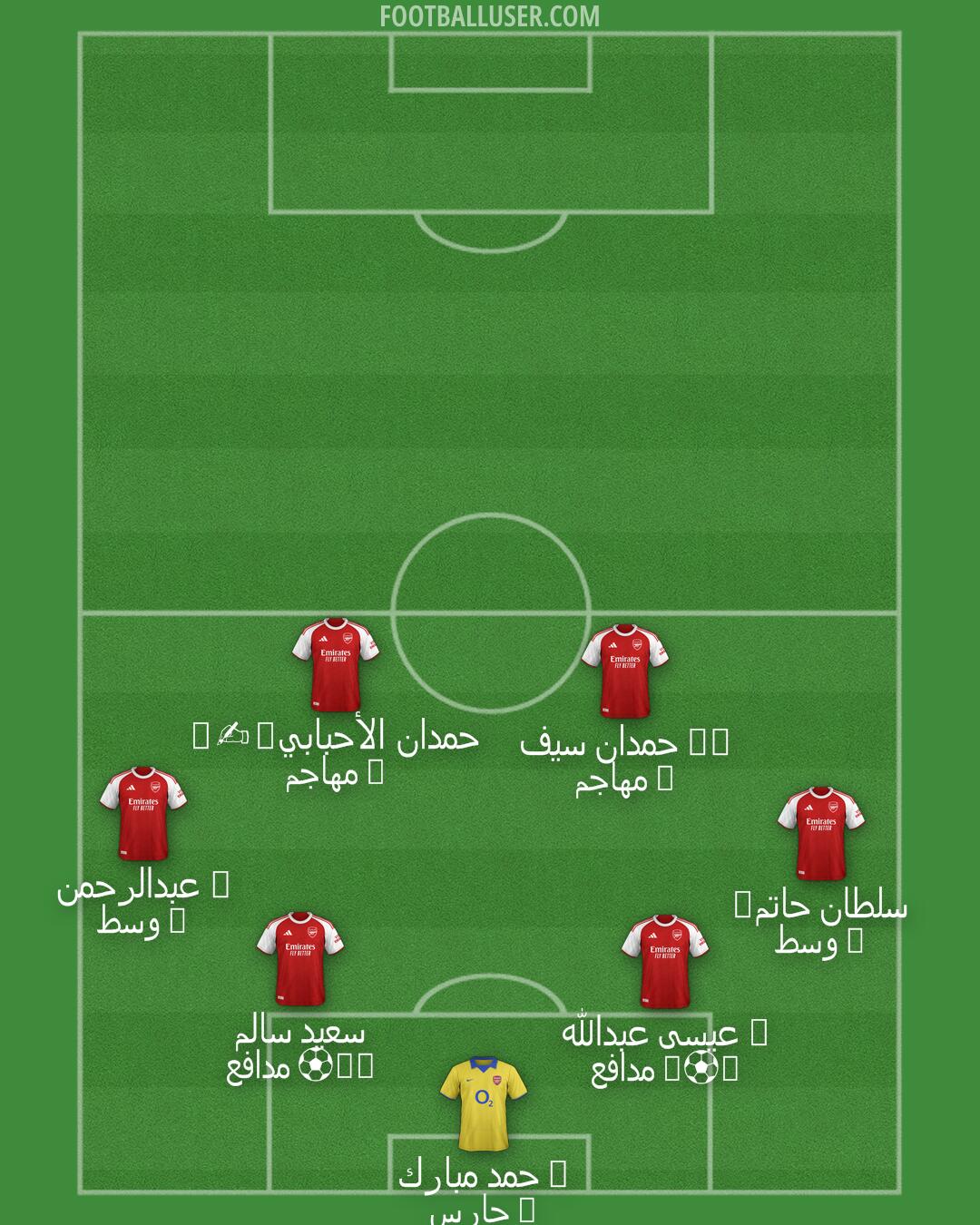 Arsenal Formation 2025