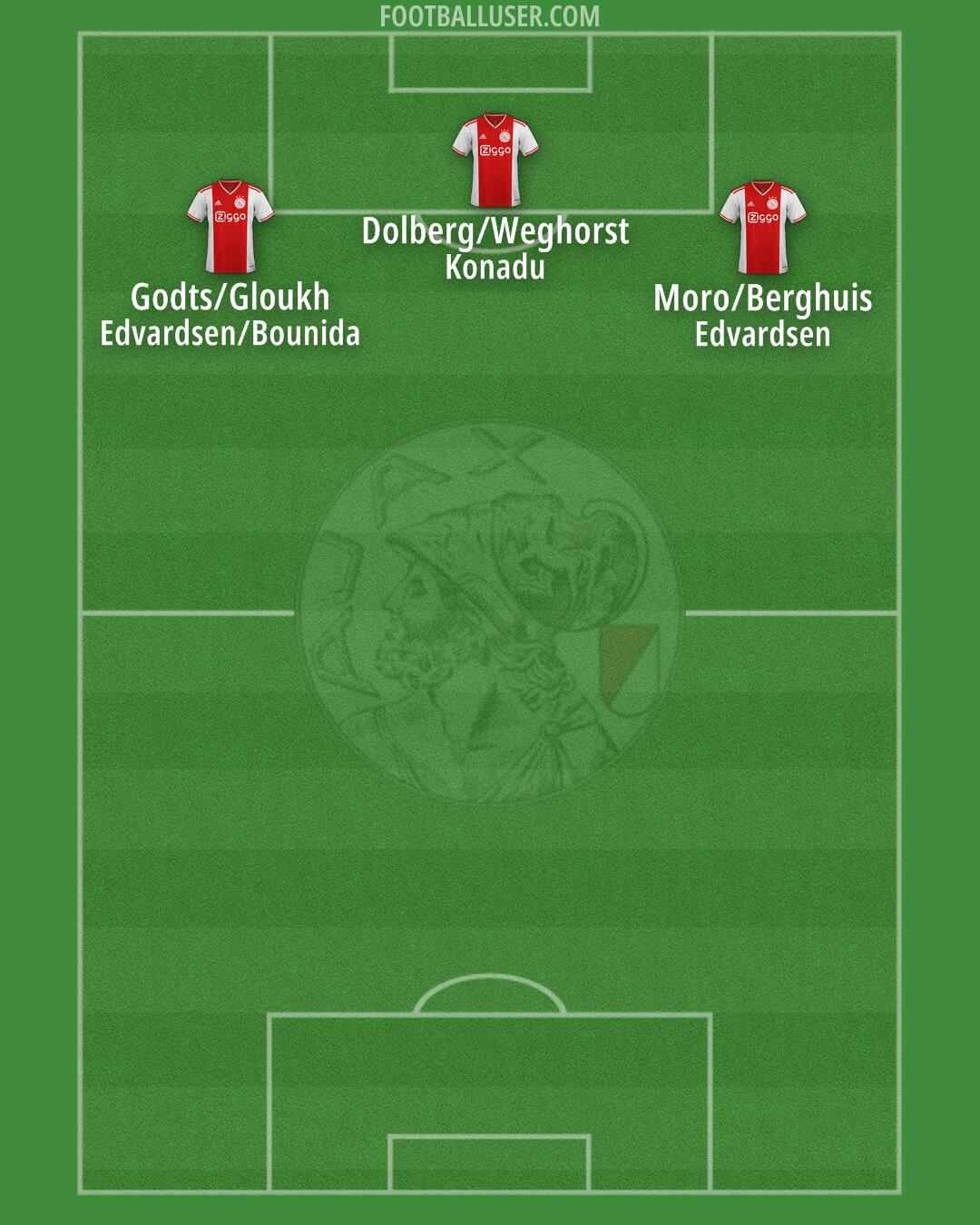 Ajax Formation 2025
