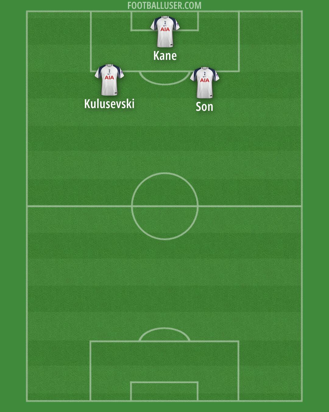 Tottenham Formation 2025