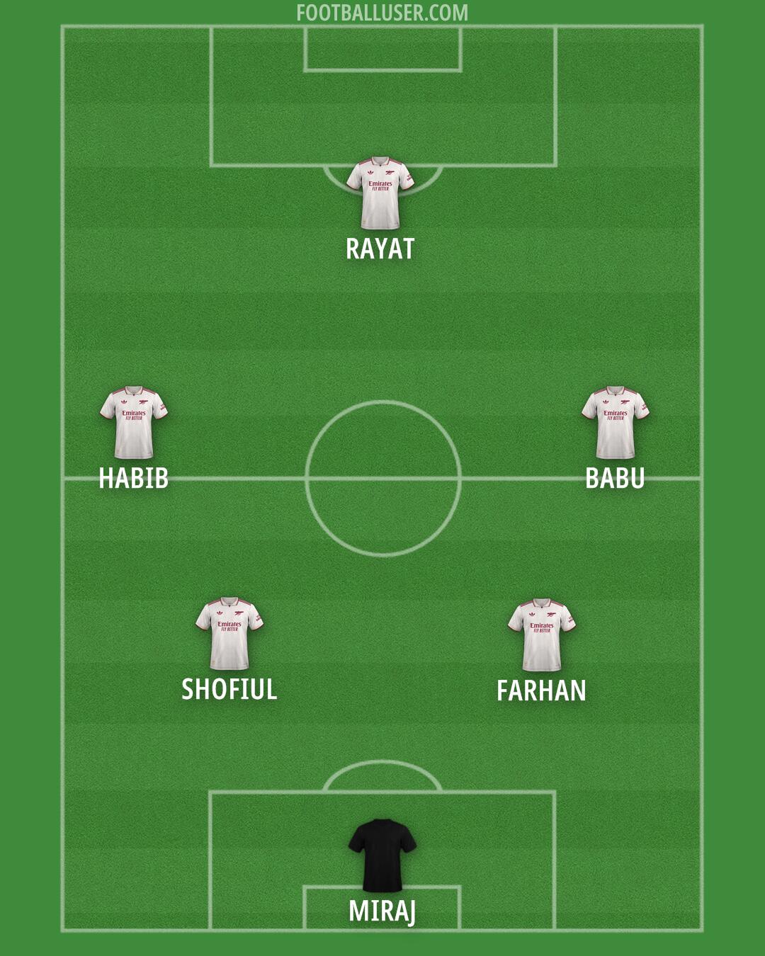 Arsenal Formation 2025