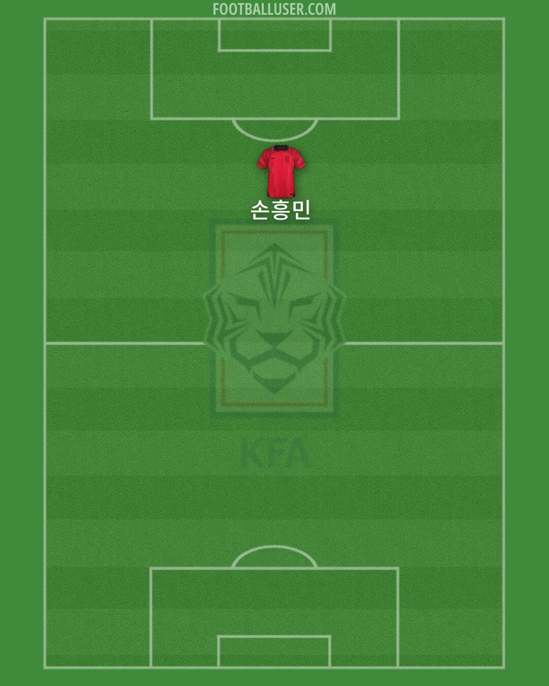 South Korea Formation 2025