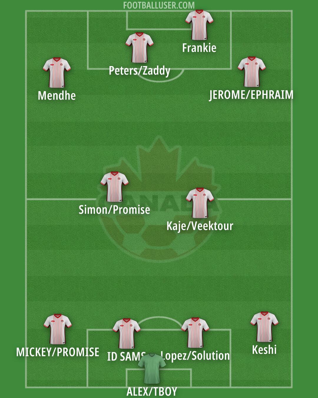Canada Formation 2025