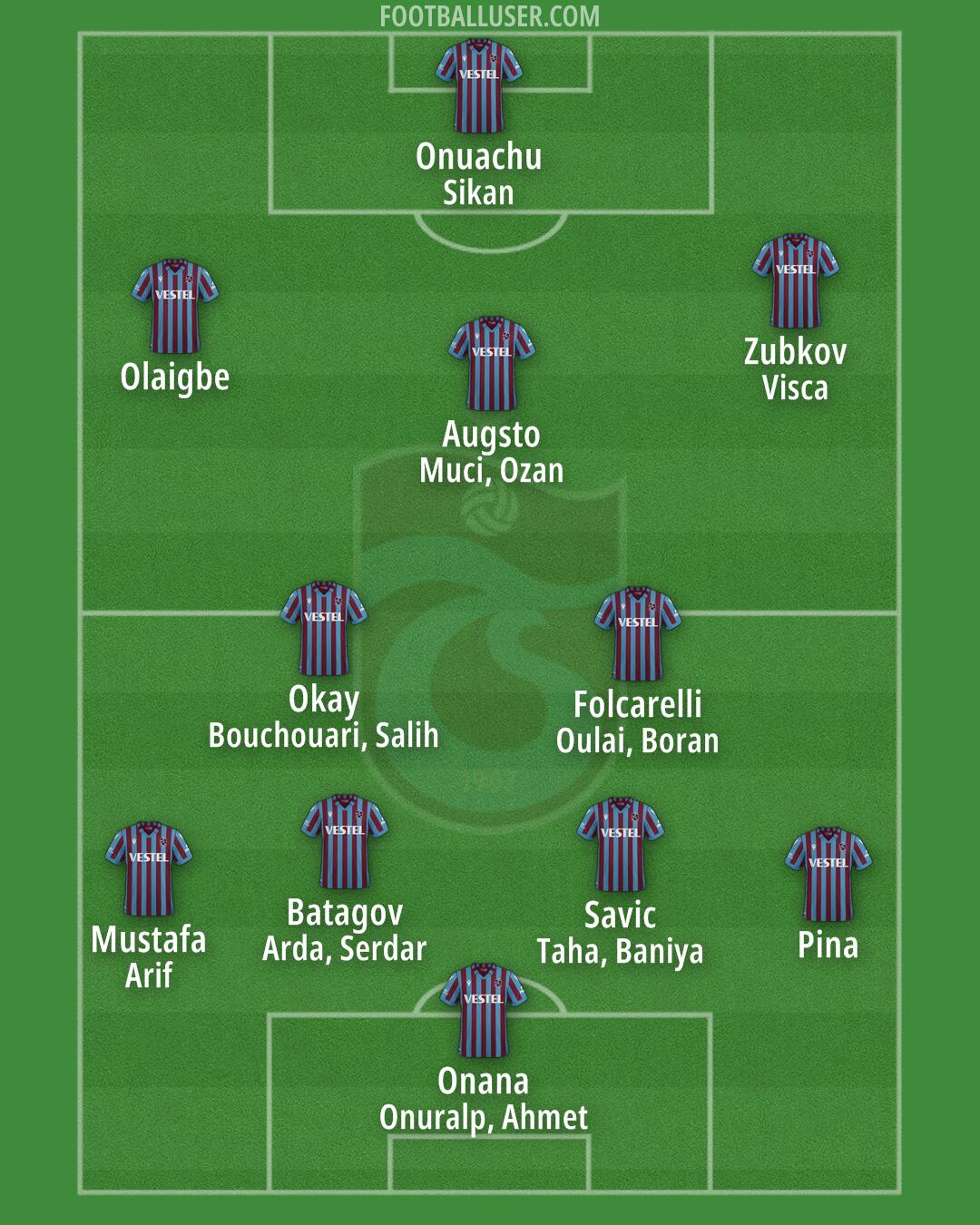 Trabzonspor Formation 2025