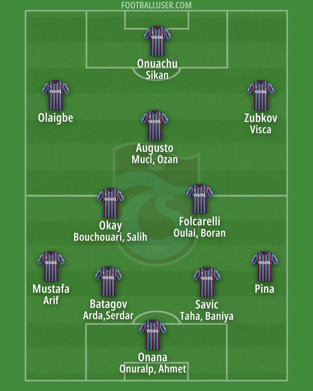 Trabzonspor Formation 2025
