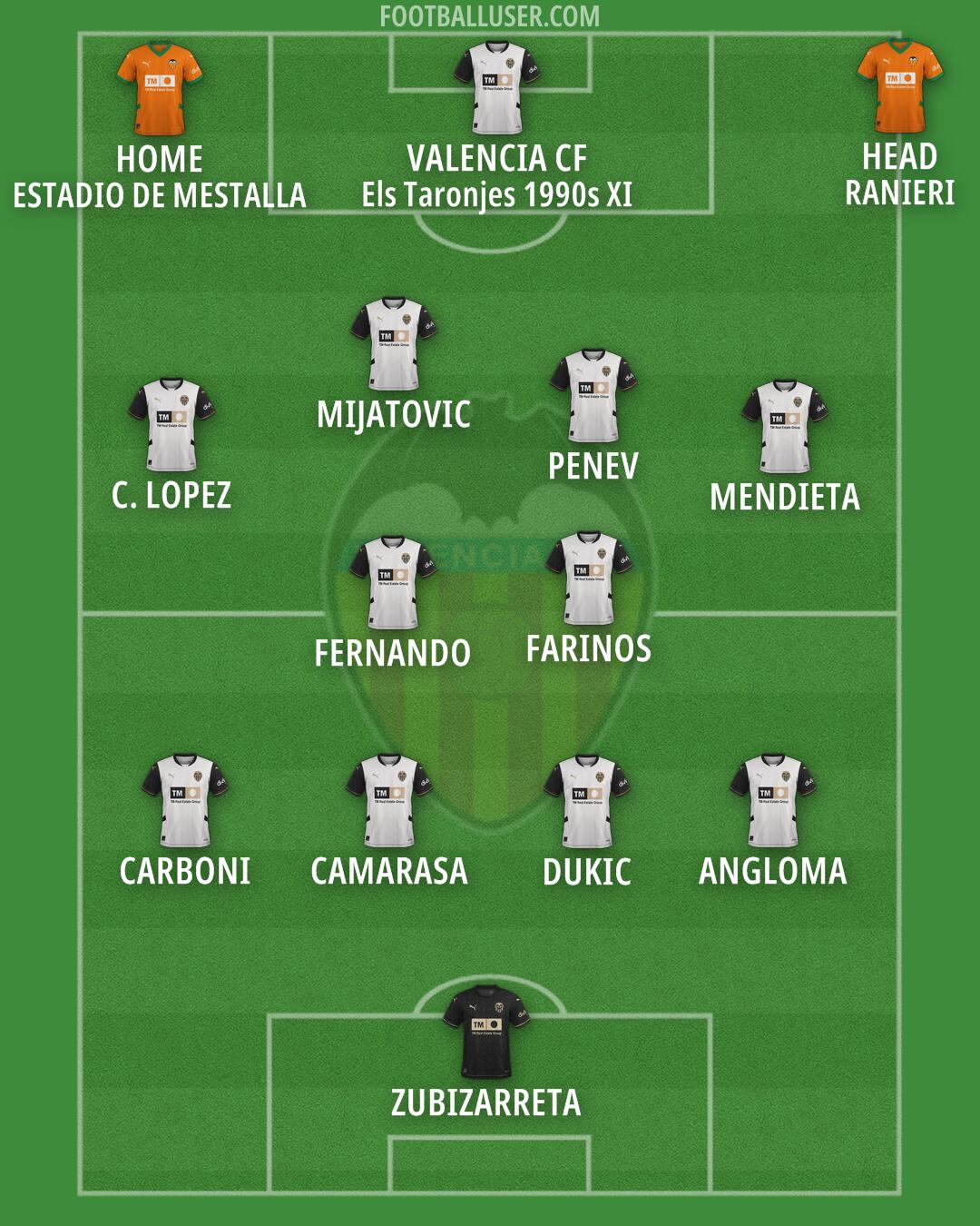 Valencia Formation 2025