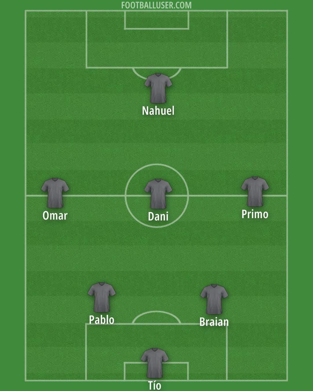 Argentina Formation 2025