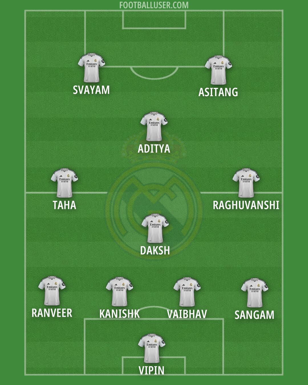 Real Madrid Formation 2025