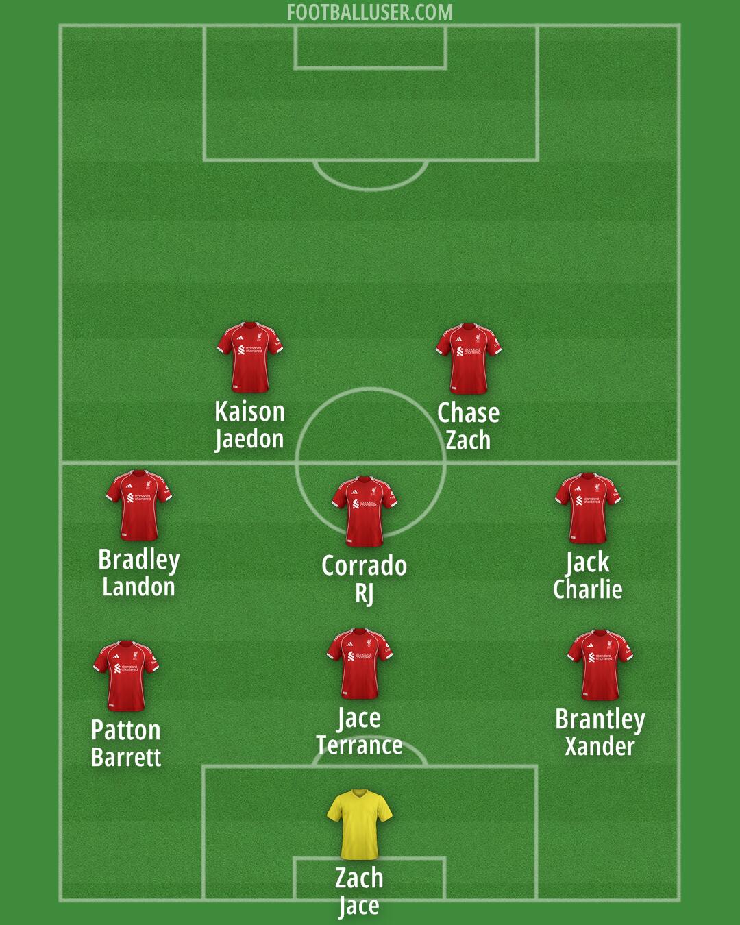 Liverpool Formation 2025