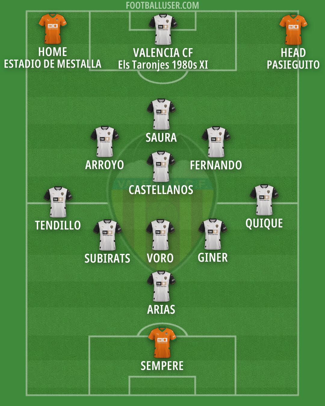 Valencia Formation 2025