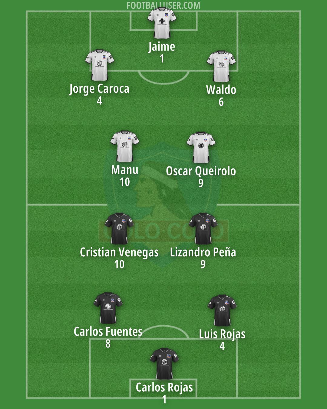 Colo Colo Formation 2025