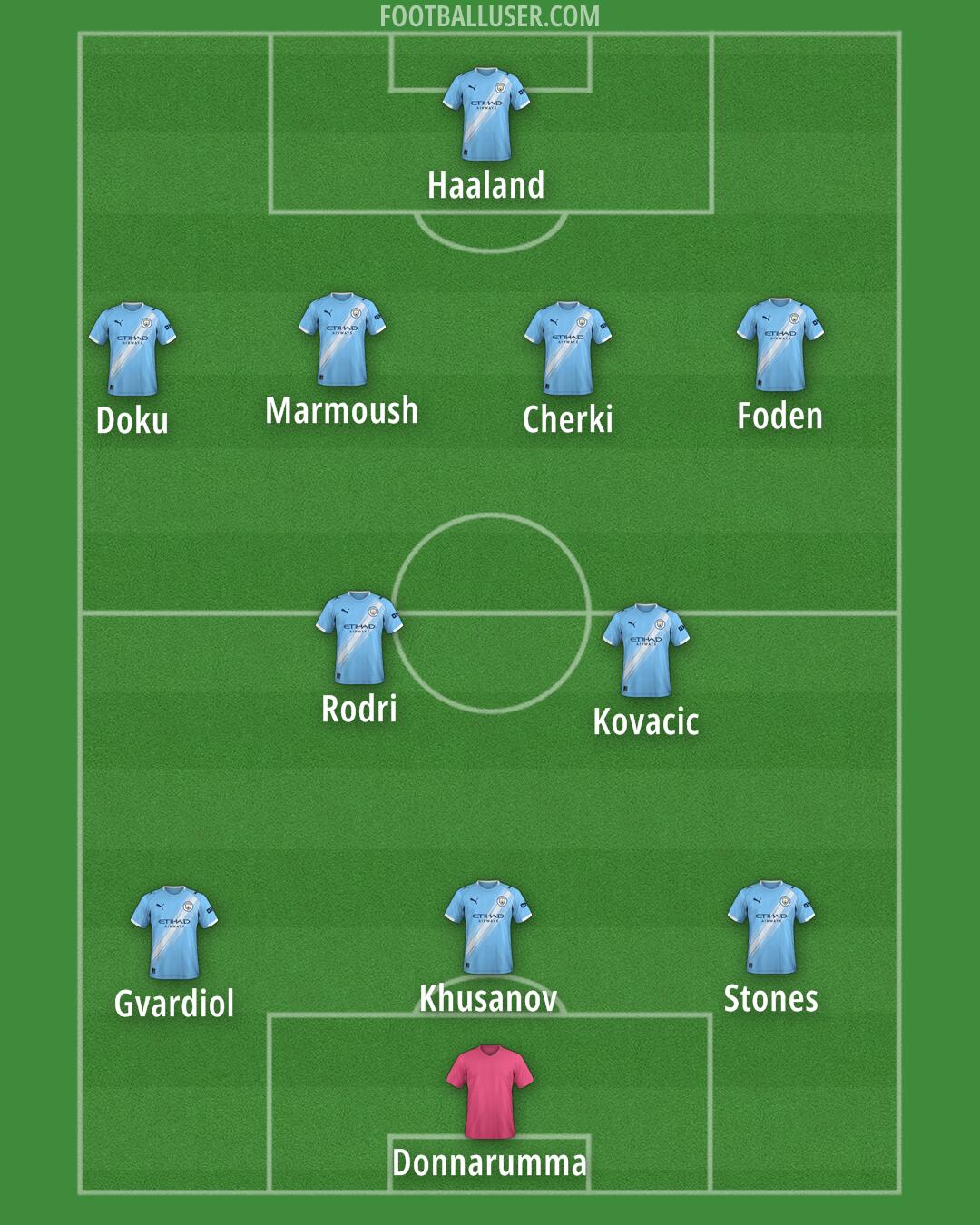 Man City Formation 2025