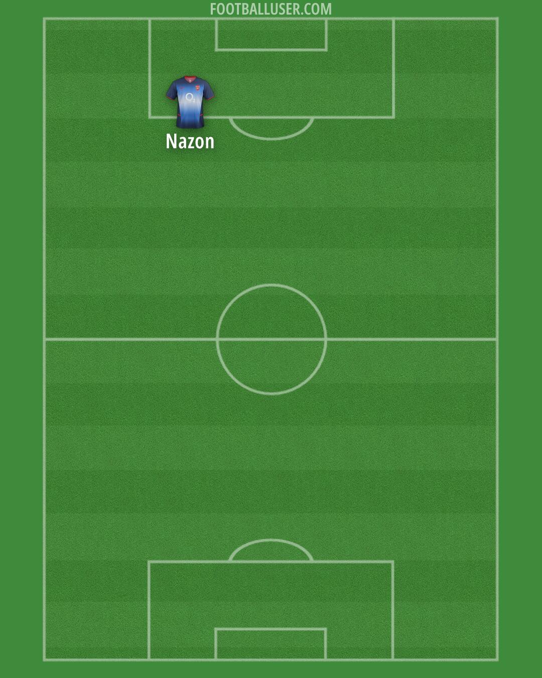 Arsenal Formation 2025