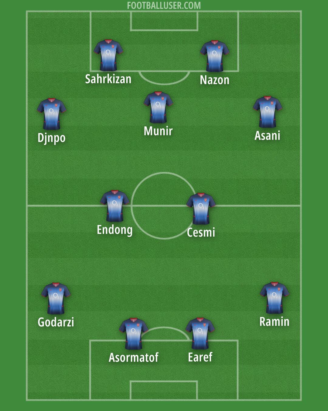 Arsenal Formation 2025