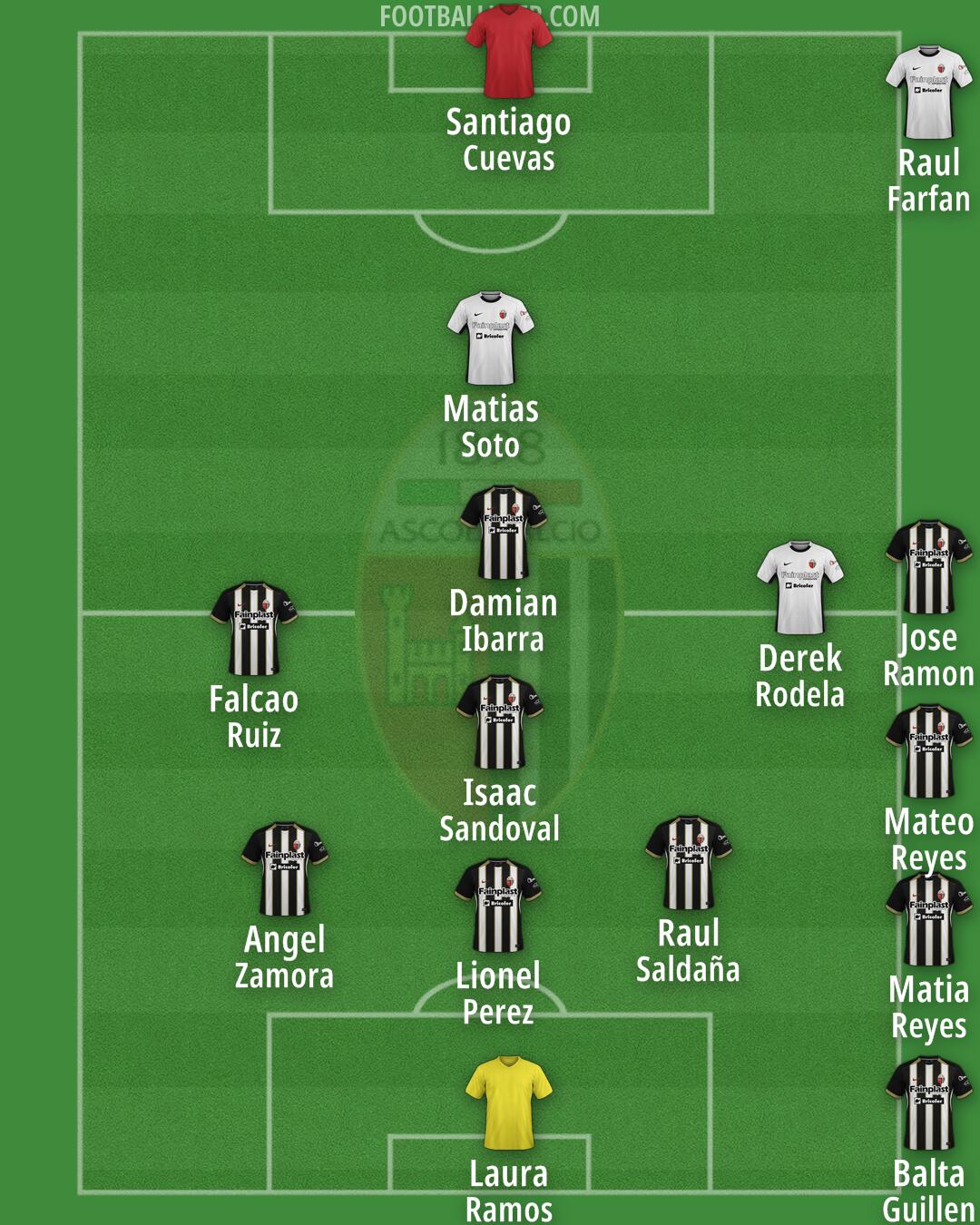Ascoli Formation 2025