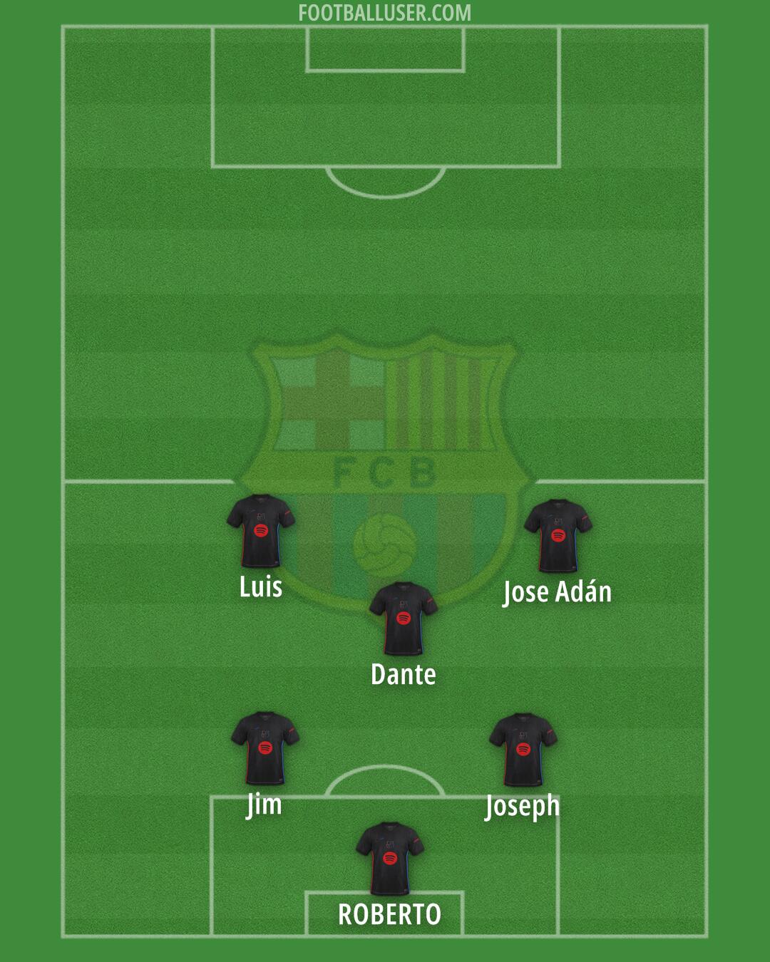 Barcelona Formation 2025