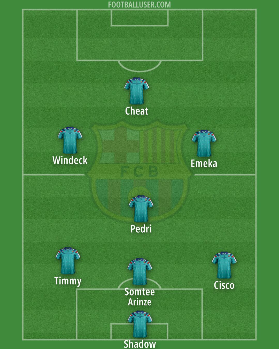 Barcelona Formation 2025