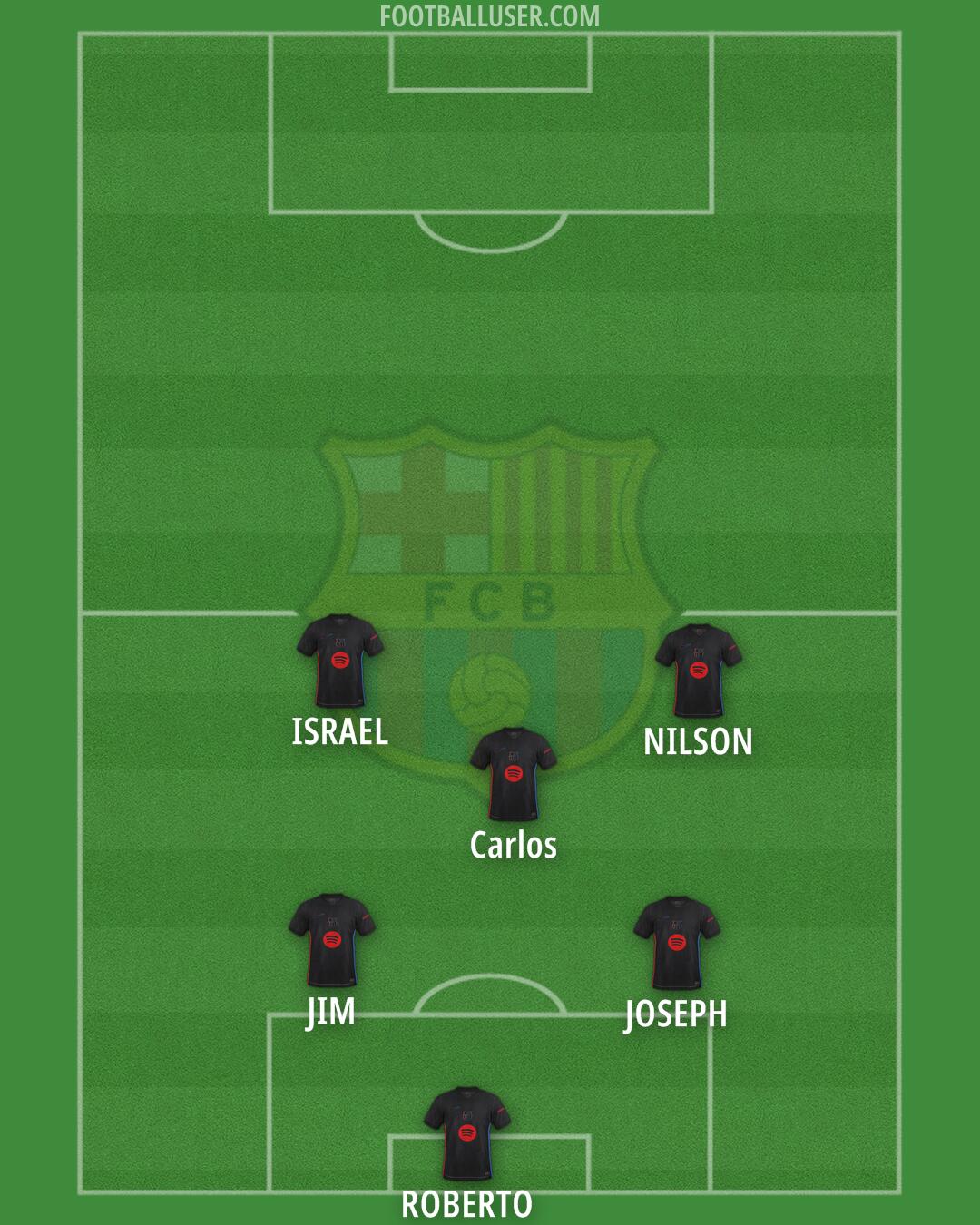 Barcelona Formation 2025
