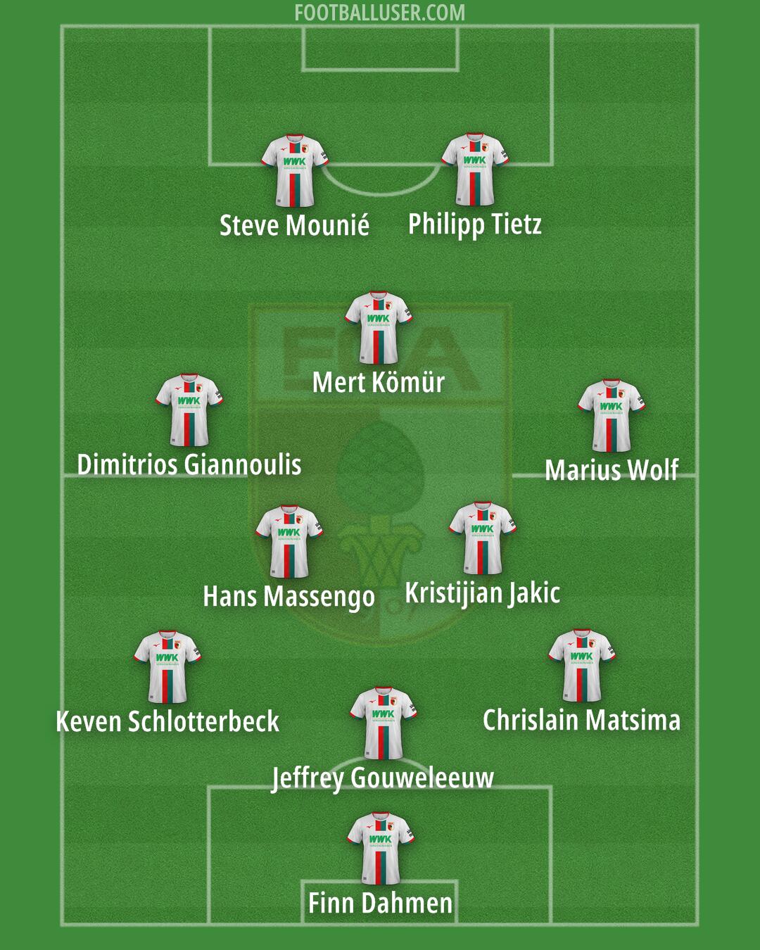 Augsburg Formation 2025