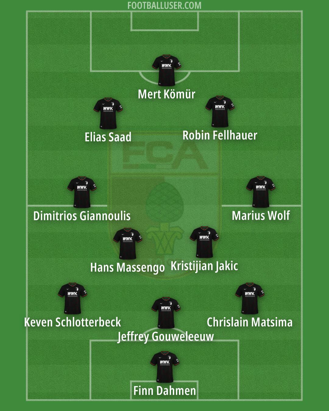 Augsburg Formation 2025