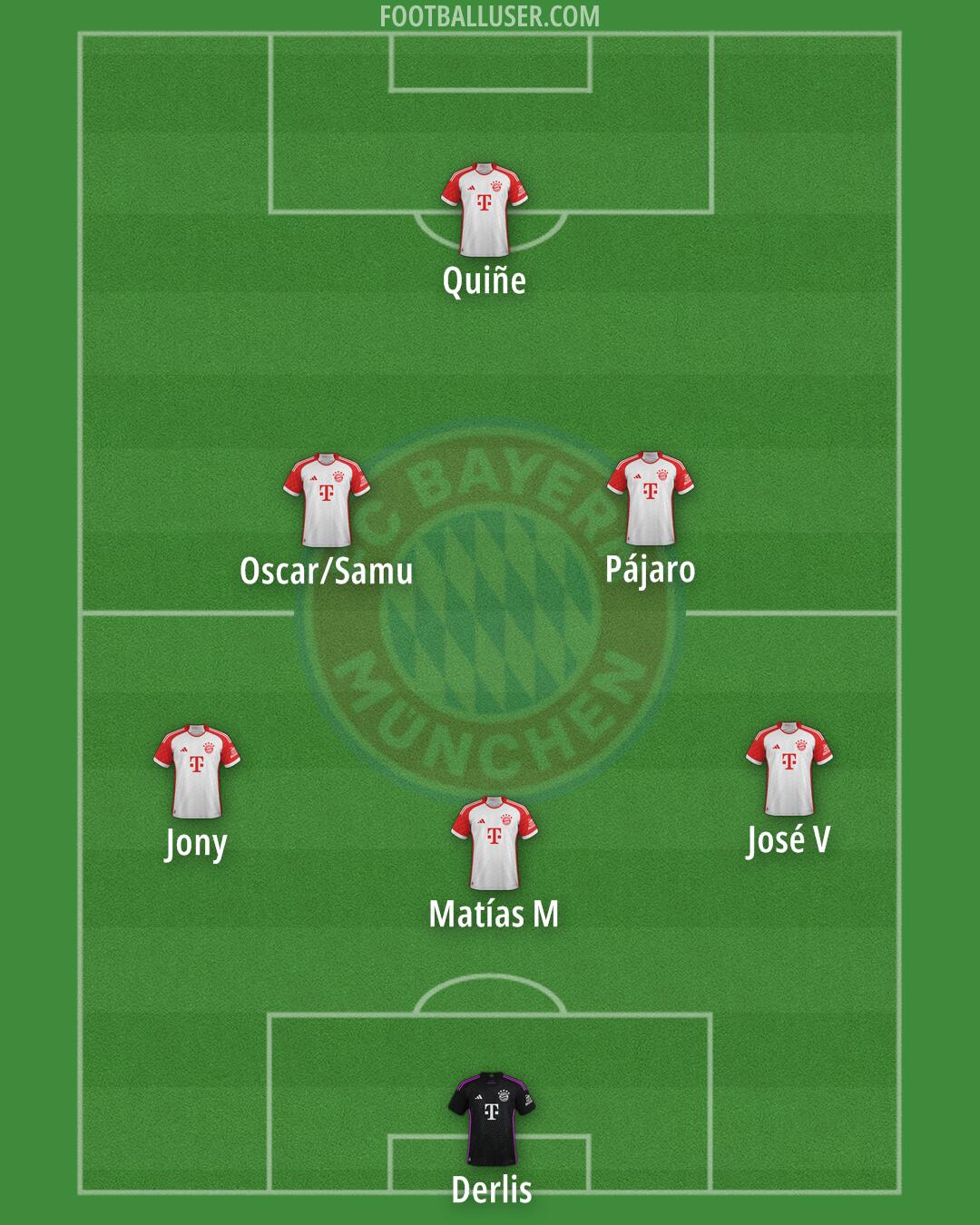FC Bayern Formation 2025