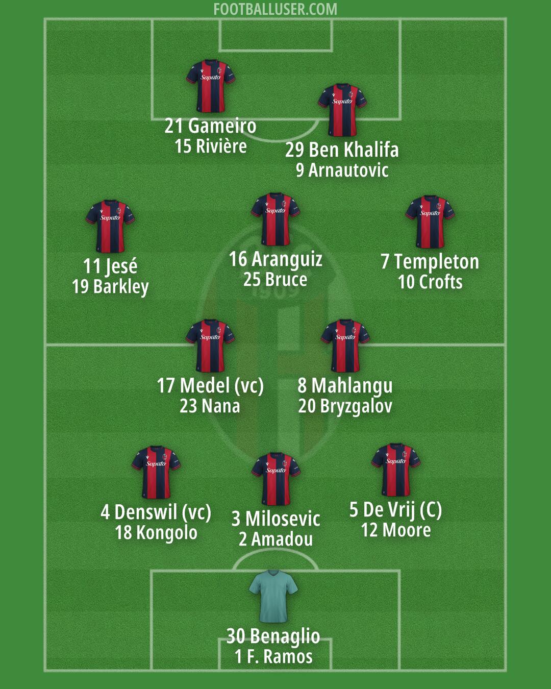 Bologna Formation 2025
