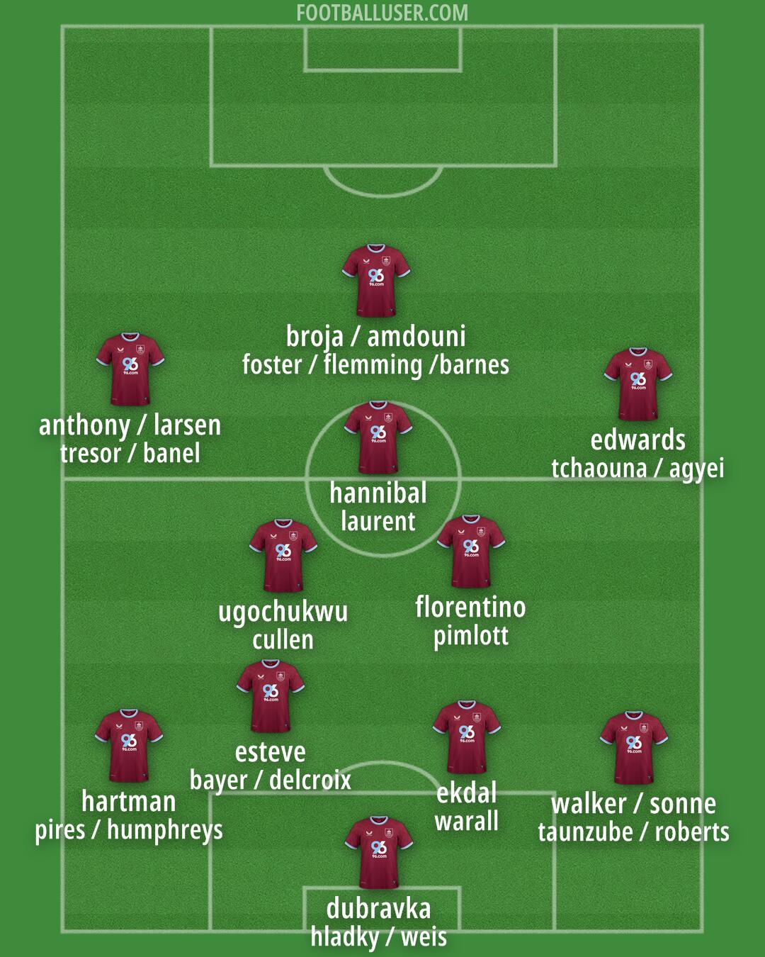 Burnley Formation 2025