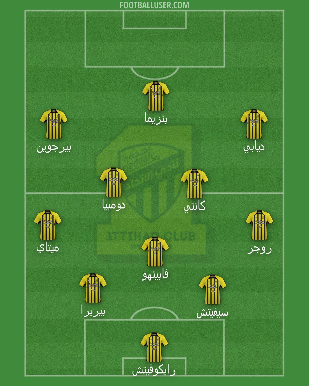 Al-Ittihad Formation 2025