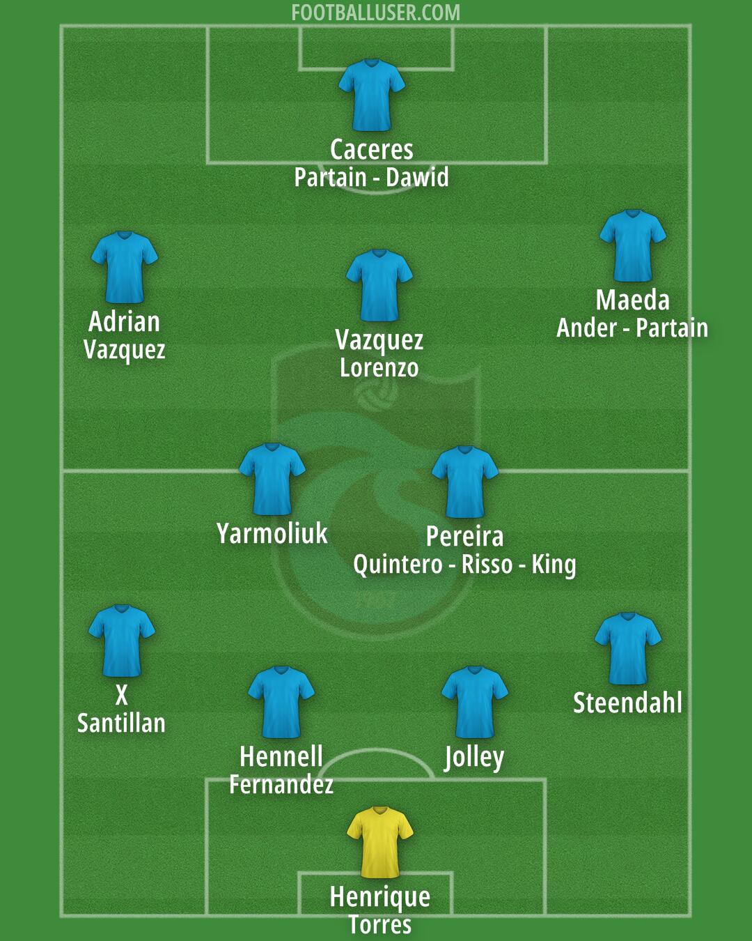 Trabzonspor Formation 2025