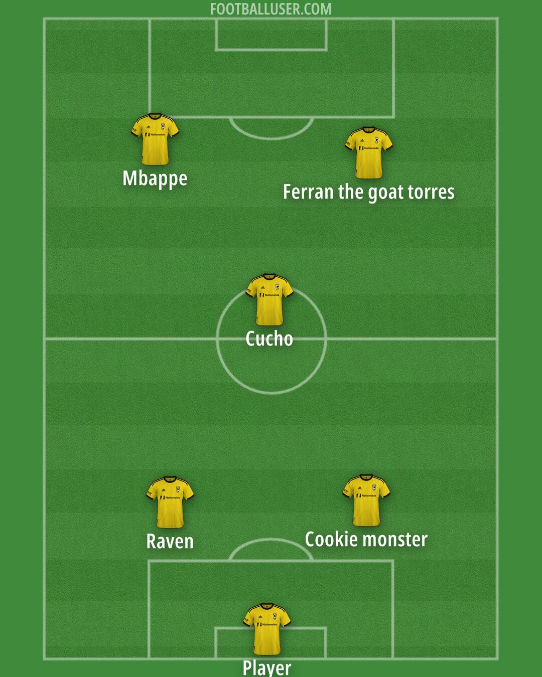 Columbus Formation 2025
