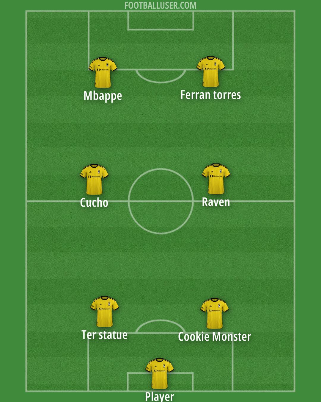 Columbus Formation 2025