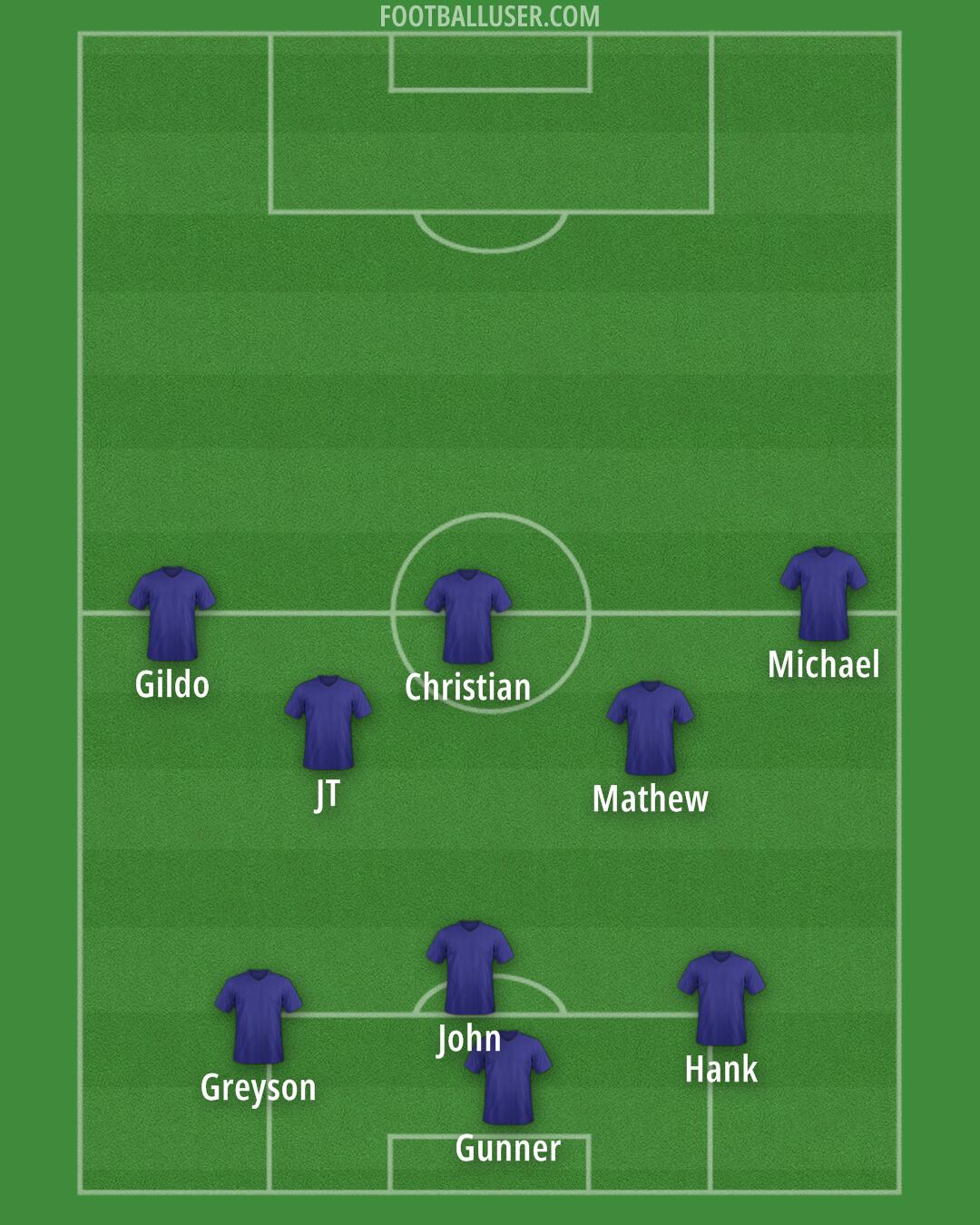 LA Galaxy Formation 2025