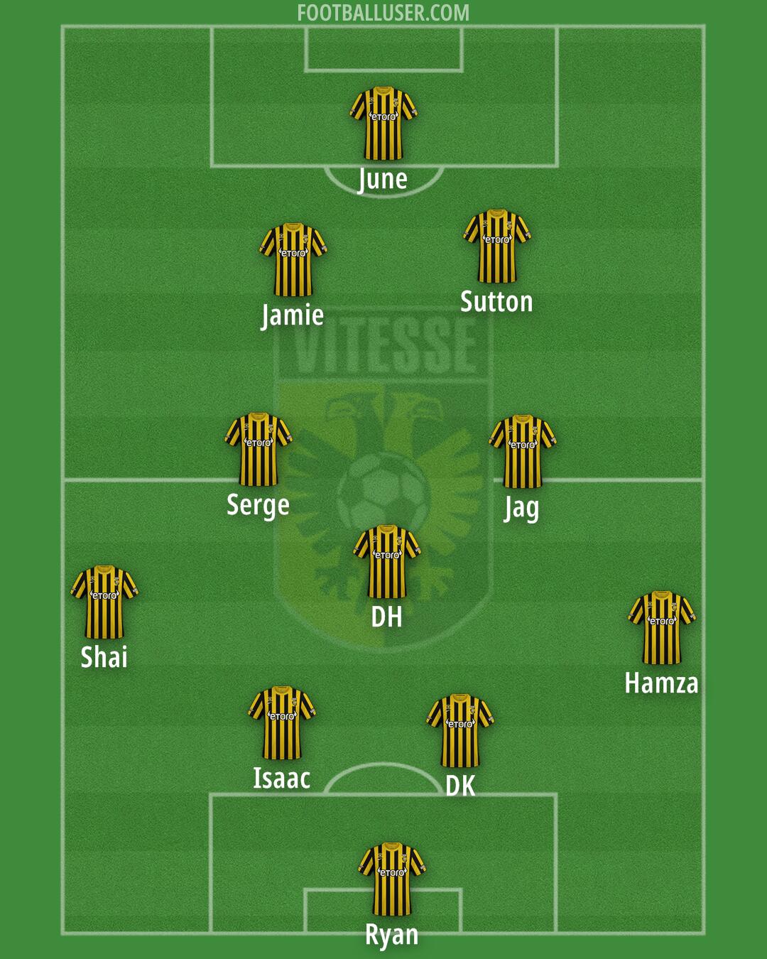Vitesse Formation 2025