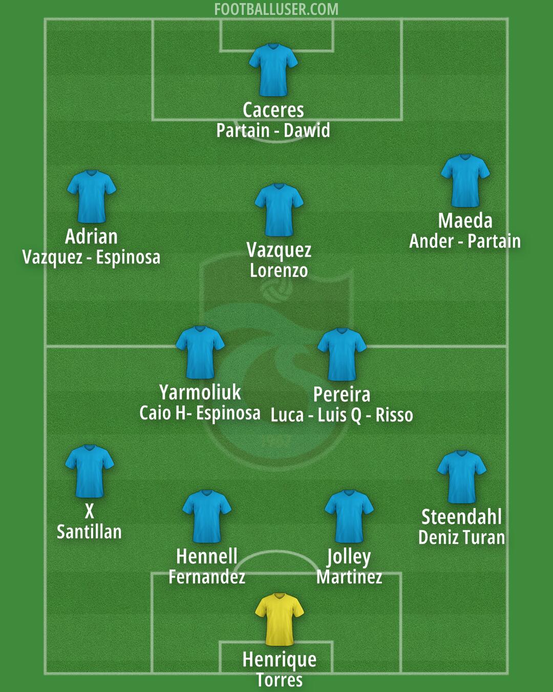Trabzonspor Formation 2025