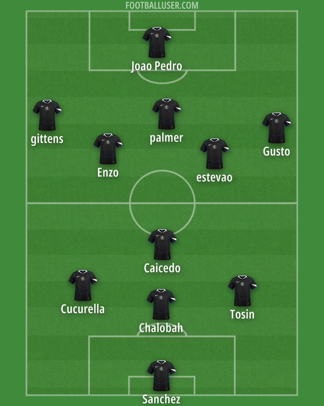 Chelsea Formation 2025