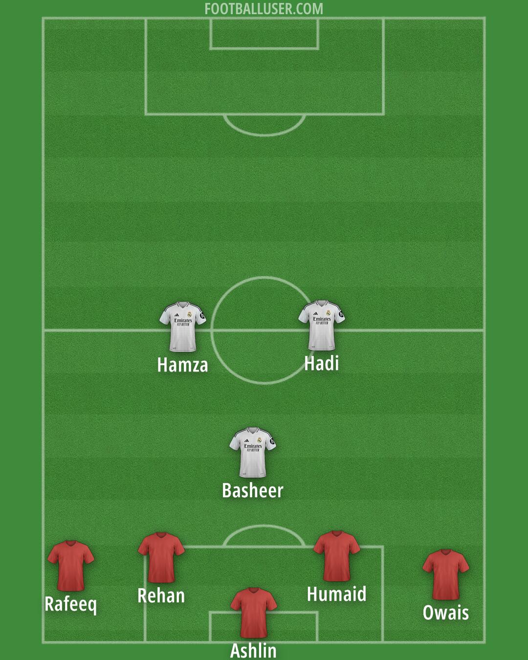 Real Madrid Formation 2025