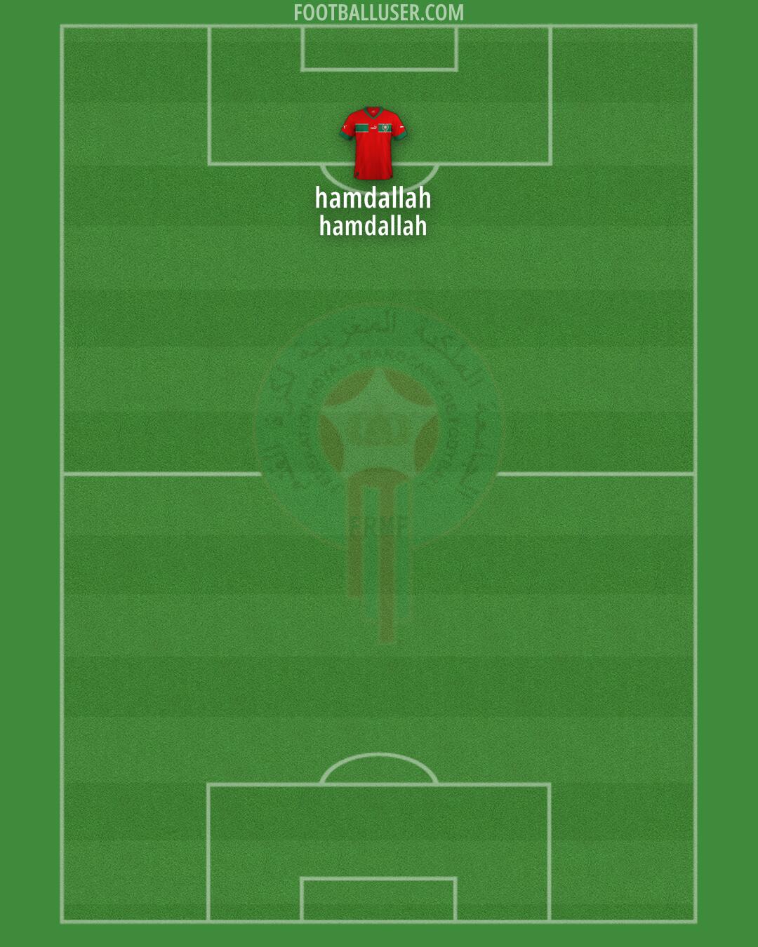 Morocco Formation 2025